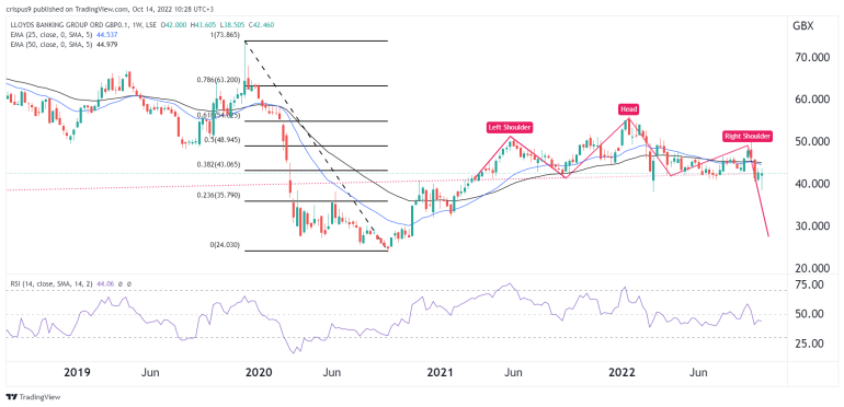 Lloyds Share Price Forecast 2023, 2025, 2030 - Should You Buy?