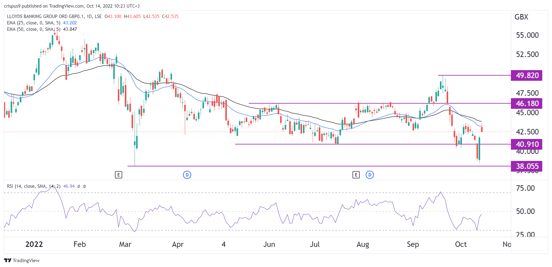 Lloyds Share Price Forecast 2022, 2025, 2030 Should You Buy?