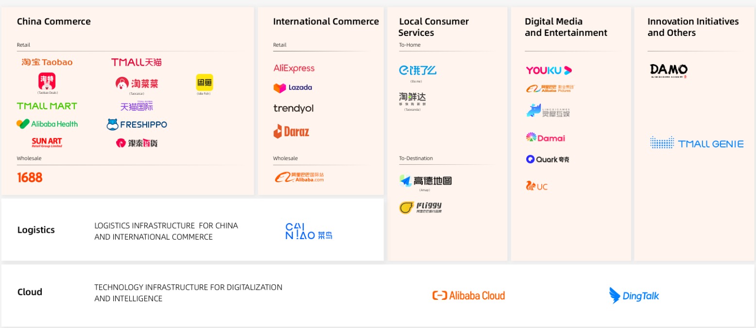 Alibaba Stock Price Forecast 2023, 2025, 2030 Raging Bull Run?