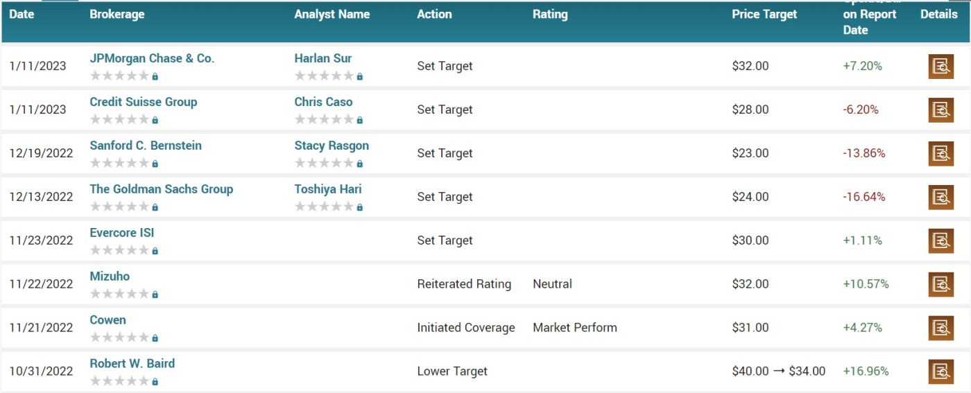 Intel Stock Price Forecast 2023, 2025, 2030 Buy, Sell, Hold?