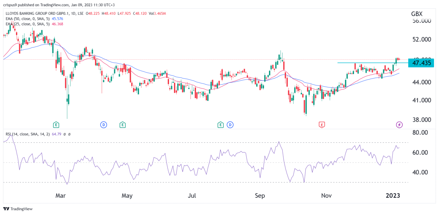 Lloyds Share Price Forecast 2023, 2025, 2030 Should You Buy?