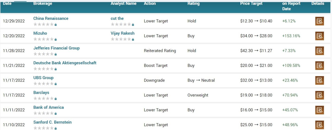 Nio Stock Price Forecast for 2023, 2025, and 2030 Buy the Dip?