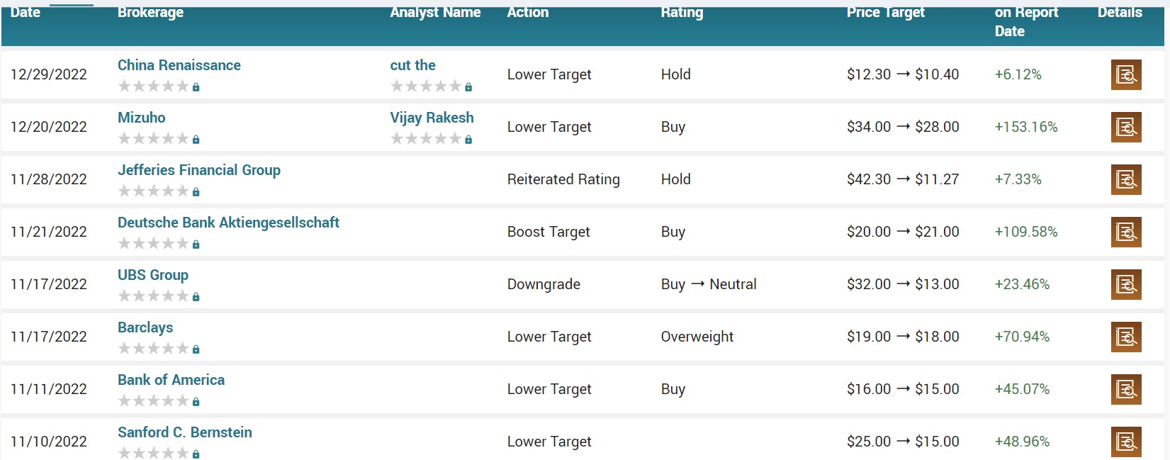 Nio Stock Price Forecast for 2023, 2025, and 2030: Buy the Dip?