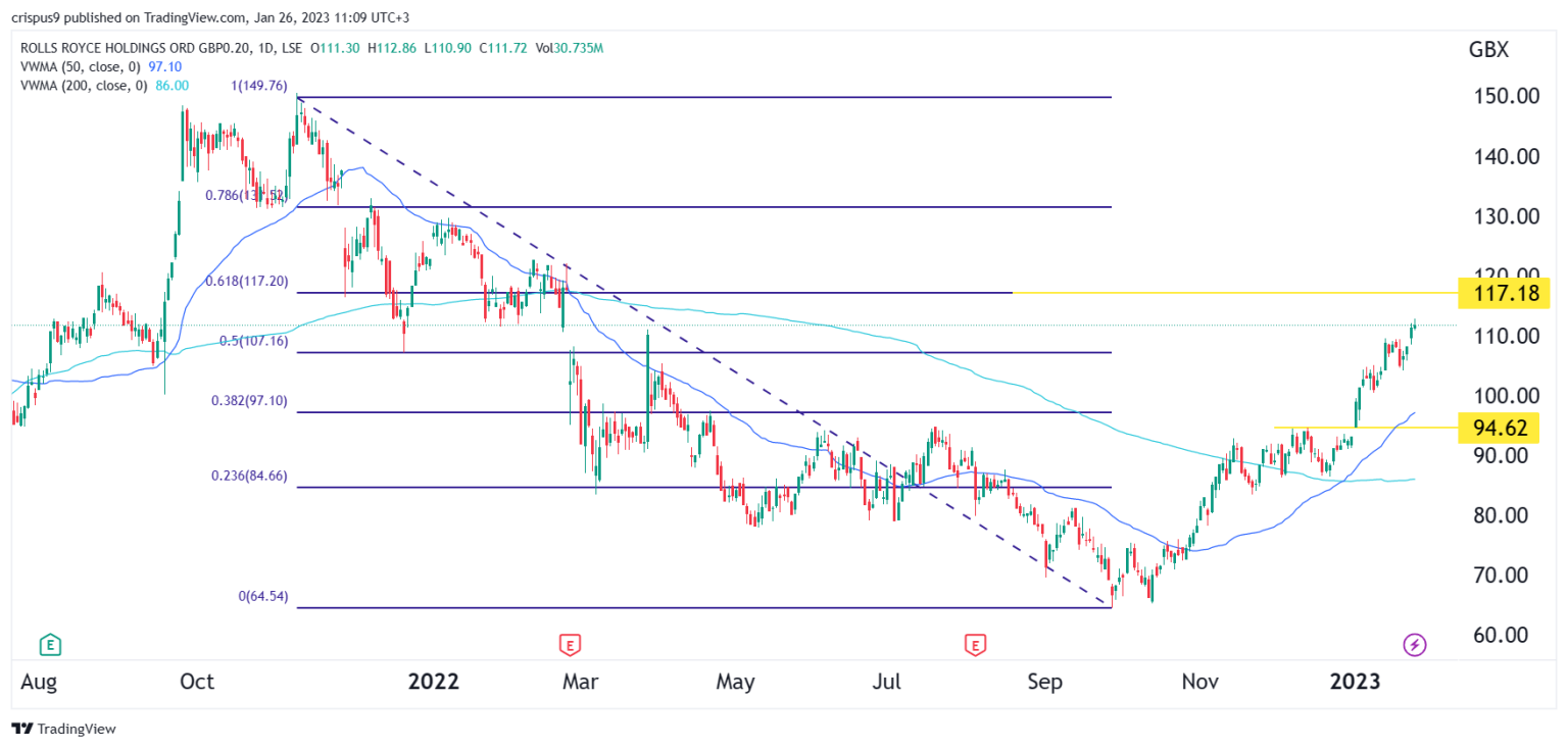 RollsRoyce Share Price The Remarkable Comeback Continues