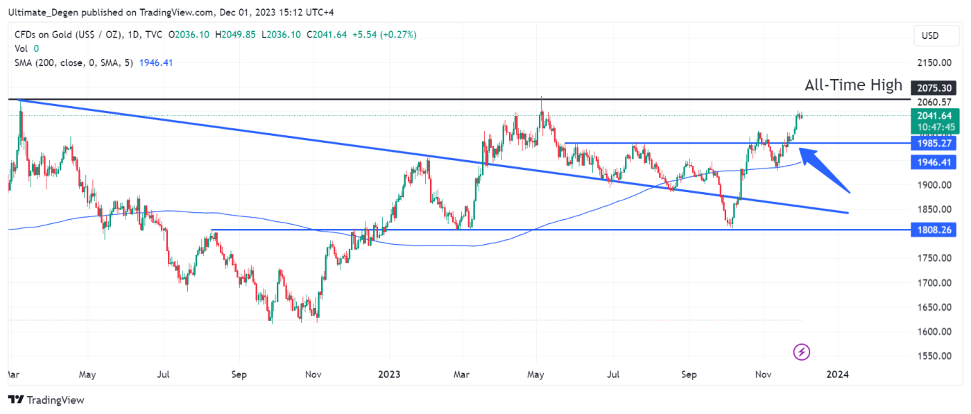 Gold Price Forecast For 2023, 2025, 2030 And Beyond