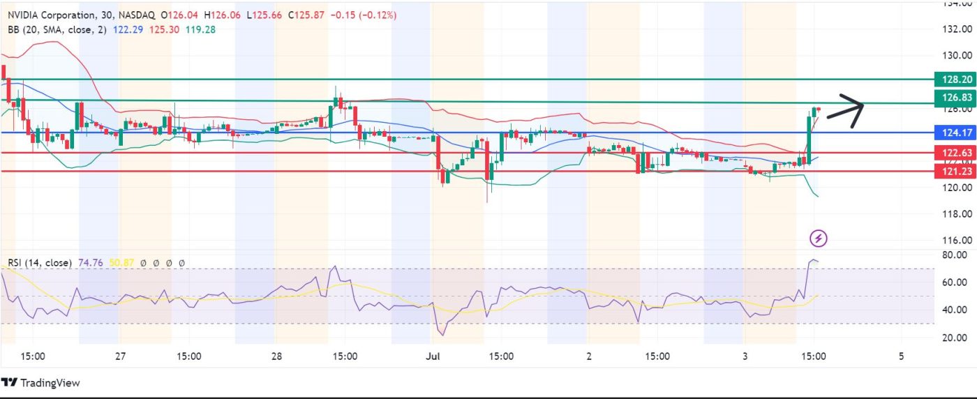 Nvidia Stock Price Prediction 2024,2025,2030 A Great Investment?