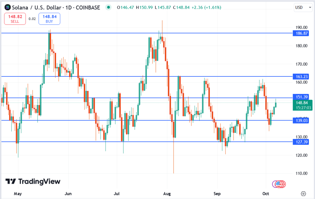 Top Crypto Price Predictions Will Xrp S Surge Follow Solana And Shiba Inu S Rally