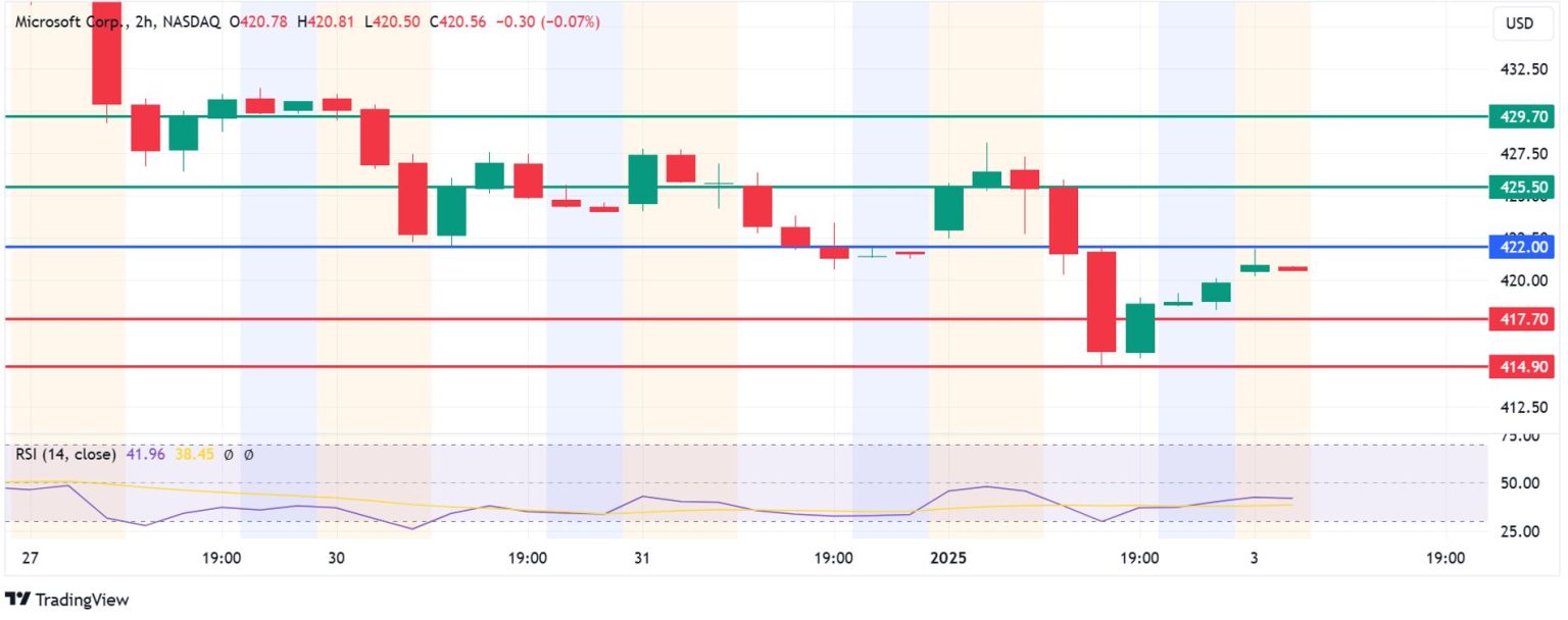 Microsoft Stock Price Prediction 2025 It Could Get Worse Before It